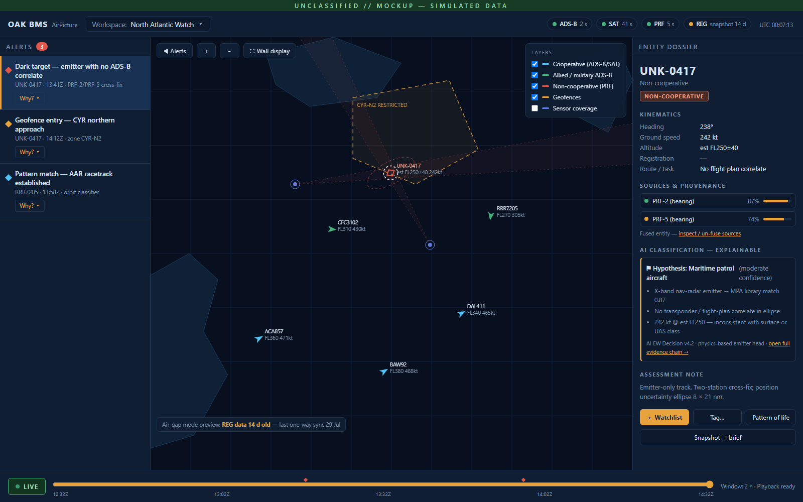 OAK AirPicture — cooperative & non-cooperative air picture