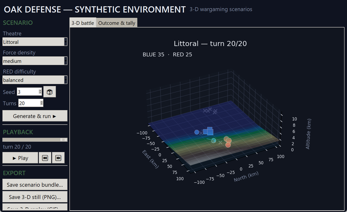 OAK Synthetic Environment